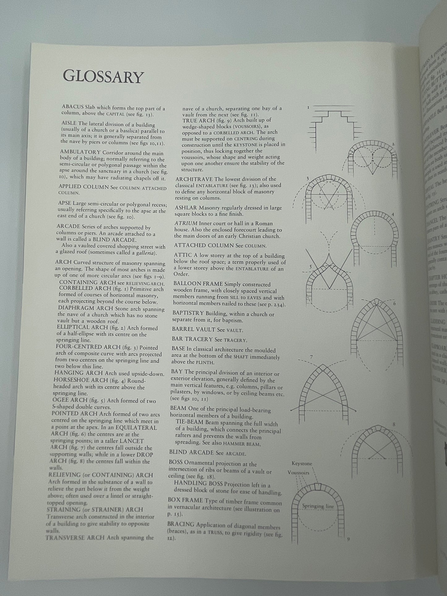Glossary page from ‘Architecture of the Western World’ by Michael Rayburn
