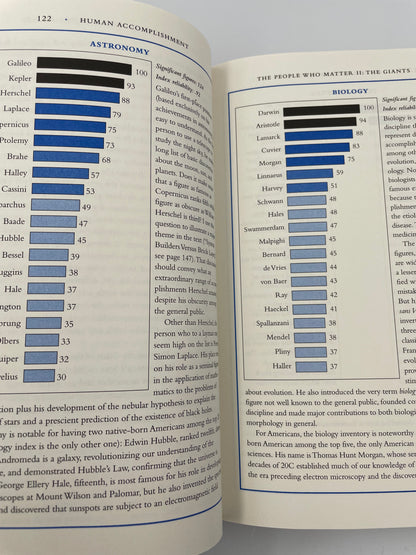 Paged 122 and 123 from  "Human Accomplishment: The Pursuit of Excellence in the Arts and Sciences, 800 B.C. to 1950" 