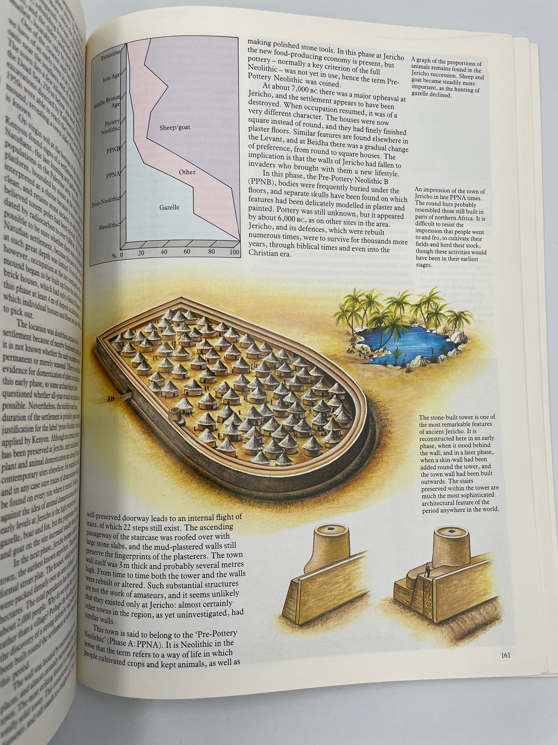 Illustrations of a fortified village in pre-pottery neolithic Jericho with text from ‘Ascent to Civilization’ by John Gowlett.