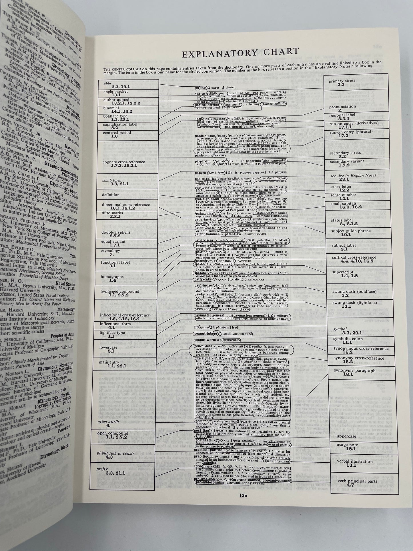 Webster’s Third New International Dictionary (1986, 3-Volume Set, Unabridged) + Britannica World Language Dictionary